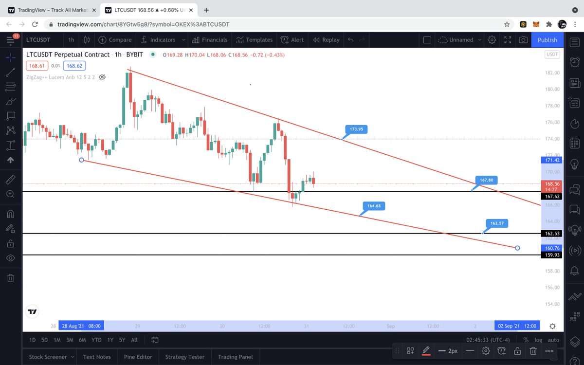 Crypto24YT's tweet photo. LTC/USDT
TF=1HRS
DAY TRADE SETUP FOR LONG &amp; SHORT 
MUST USE STOPLOSS 
FOR CONFIRMATION OF POSITION USE SMALL TIMEFRAME https://t.co/Sykdbiefag
