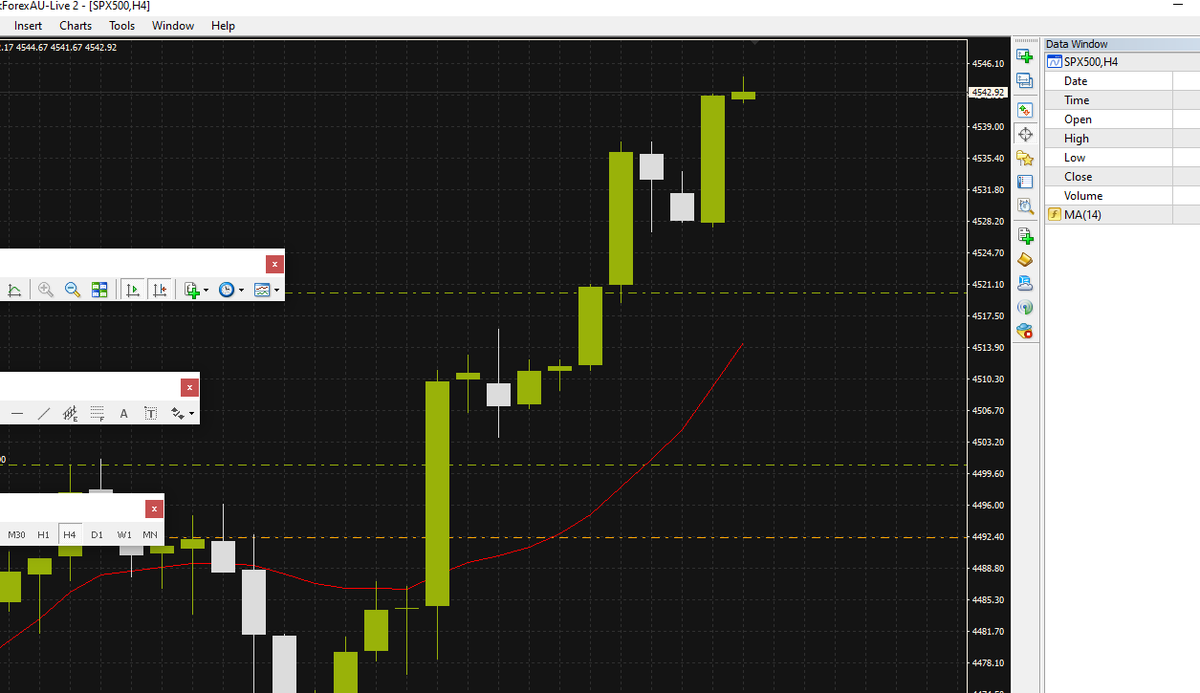 Another great start for the US stock. And the NASDAQ as well... doing well. Is the SP500 going towards 4700? Stay tuned! Book you session on Telegram for more.