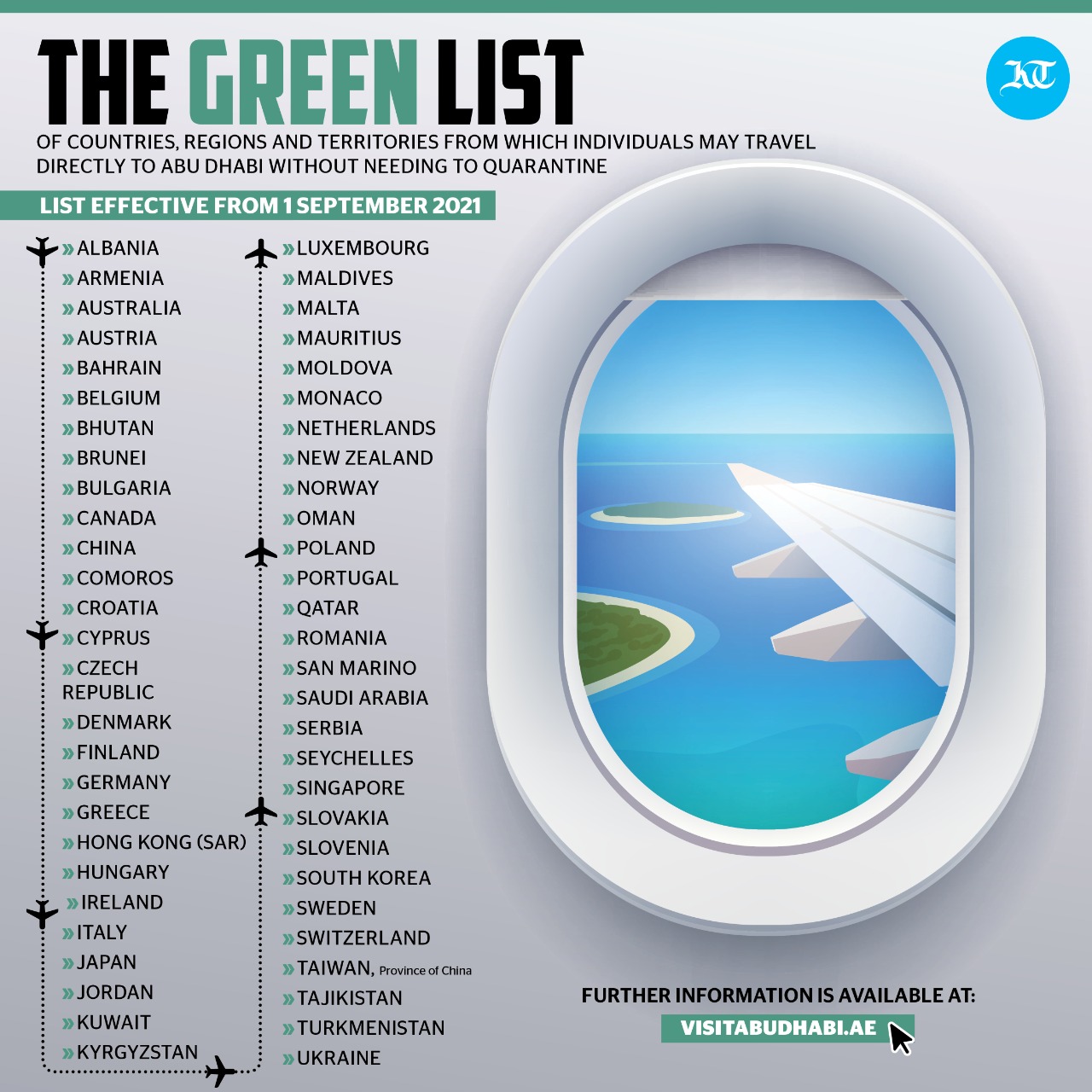 Khaleej Times on X: &ldquo;#AbuDhabi green list: Here is the full list 