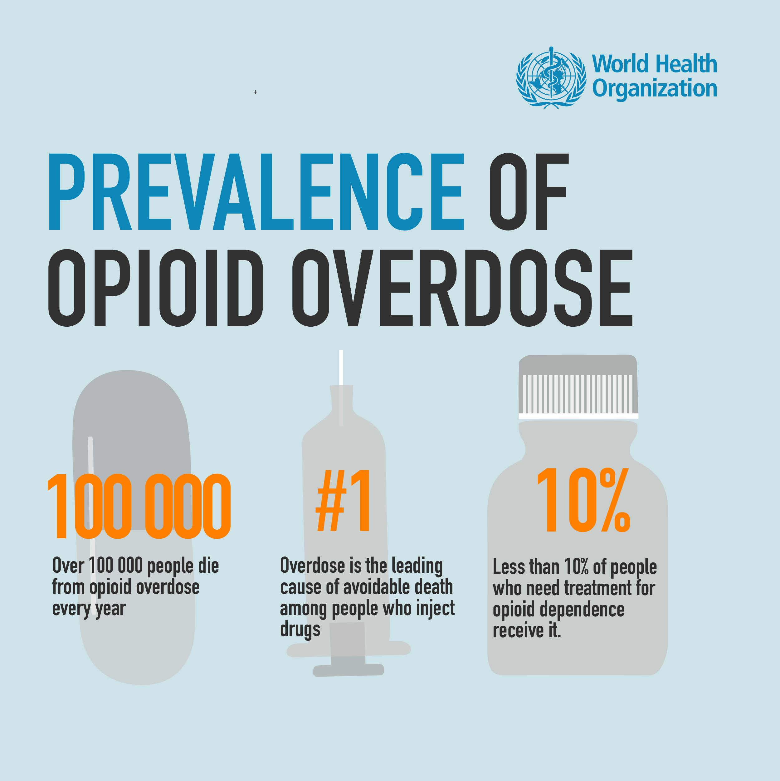 World Health Organization Who It S International Overdoseawarenessday Over 100 000 People Die From Opioid Overdoses Every Year There Are Effective Treatment Interventions For Opioid Dependence That Can The Risk Of Overdose