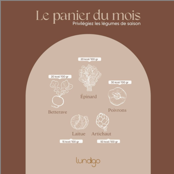 LundigoOfficiel's tweet photo. N'oubliez pas de consommer les légumes de saison. Pour le mois de septembre, c'est le retour des épinards et de la betterave sur vos marchés locaux. N'hésitez pas. C'est bon pour votre #sante. C'est notre #MardiConseil #bienetre #sympa #hummcestbon https://t.co/XT5srYmjlM
