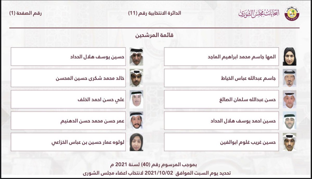 NadeebQa's tweet photo. 🚨🗳 قائمة المرشحين في دائرة روضة الخيل 11

#انتخابات_مجلس_الشورى #نديب_قطر https://t.co/mmVR3IRII0