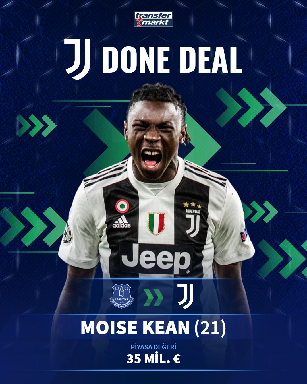 Transfermarkt Com Tr On Twitter Moise Kean Juventus A Geri Dondu Seriea Juventus Moisekean Transfermarkt Moise Kean Https T Co Djjy56lwhe Https T Co Yzopcji6j5 Twitter