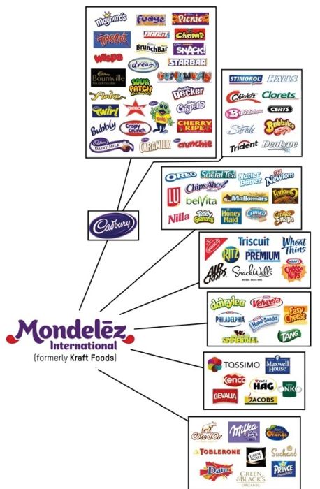 PalmOilDetect's tweet photo. I’m a Palm Oil Detective, I buy #palmoilfree and #boycott all @KelloggCompany @MDLZ @Nestle @fererro @Unilever because their @RSPOtweets #palmoil is destroying rainforest, causing mass species extinction. Join me #Boycott4Wildlife https://t.co/9xBlzx6GdS via @palmoildetect https://t.co/fJwINIRsEv