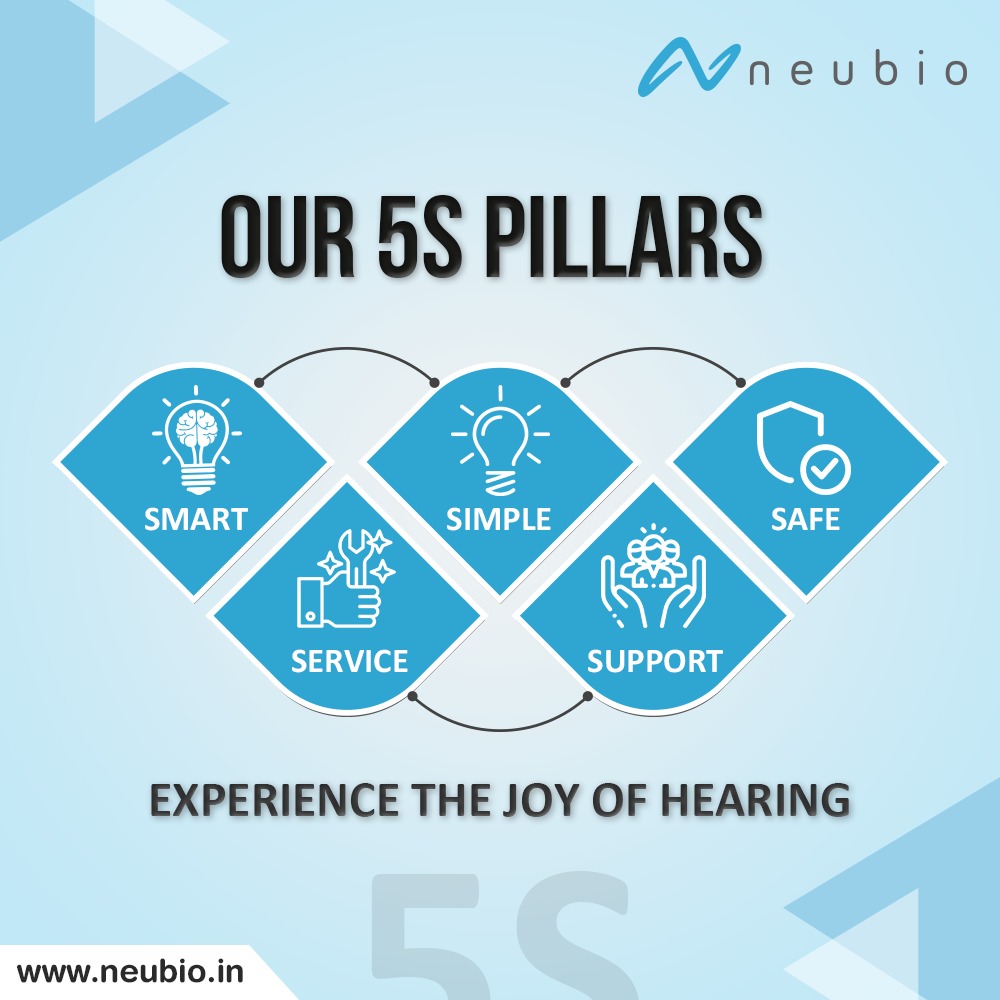 NeubioI's tweet photo. At Neubio, ‘The 5S pillars’ - Smart, Simple, Safe, Service, &amp; Support, form the core of our value system. These guiding pillars align our team to accomplish objectives whilst keeping all stakeholders in the heart of the process.
.
.
#hearingloss #Hearing #audiology #Ears #Neubio https://t.co/GWVypuXzvS