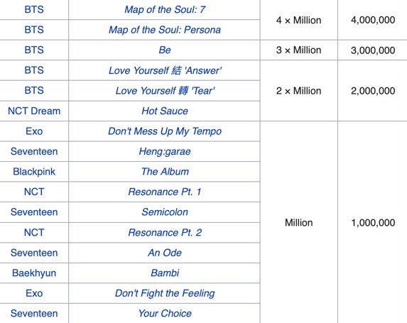 seungscience's tweet photo. "anyone can sell 1M albums these days" but it's literally just them and skz https://t.co/f5gSZlTEva