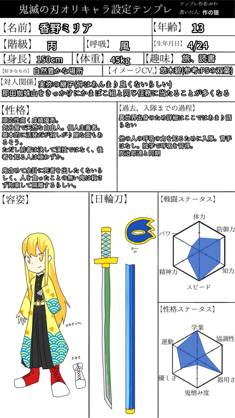 鬼滅の刃オリキャラ制作 Twitter Search Twitter