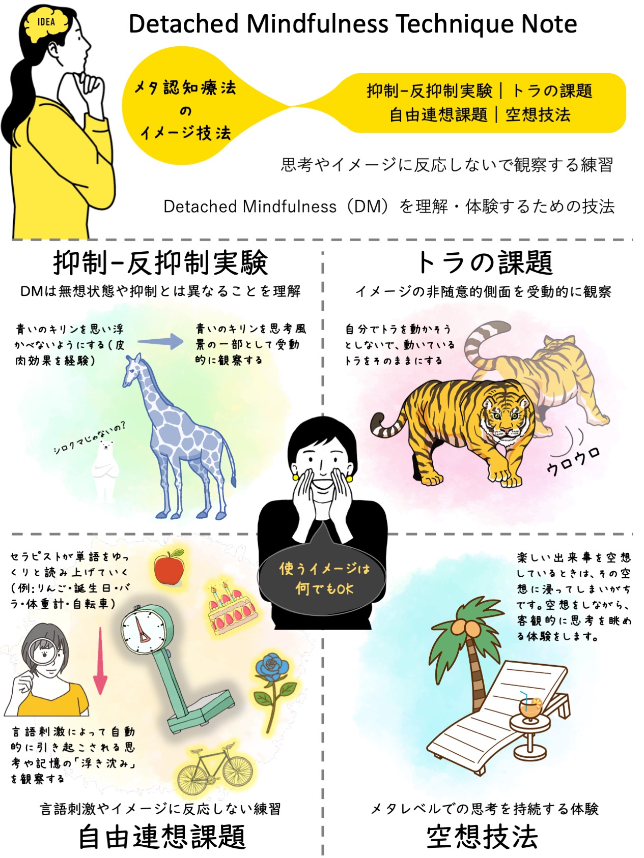 メタ認知療法 今井正司 on X: 