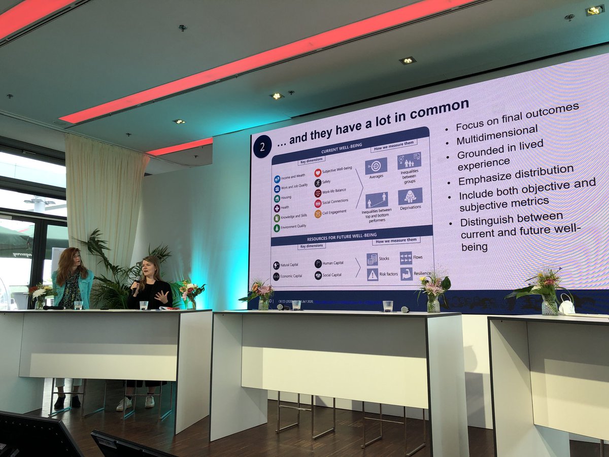 beyond_ideology's tweet image. Gute Nachricht: Messung Wohlfahrt &amp;amp; Lebensqualität zeigt, dass Gutes Leben nicht die Welt kosten muss - dafür sollten wir ökonomische Kennzahlen, Anreize, Bilanzierungen, Marktrahmen neu ausrichten.
Ökologische &amp;amp; soziale Wertschöpfung muss abgebildet werden. #Multisolving @oecd