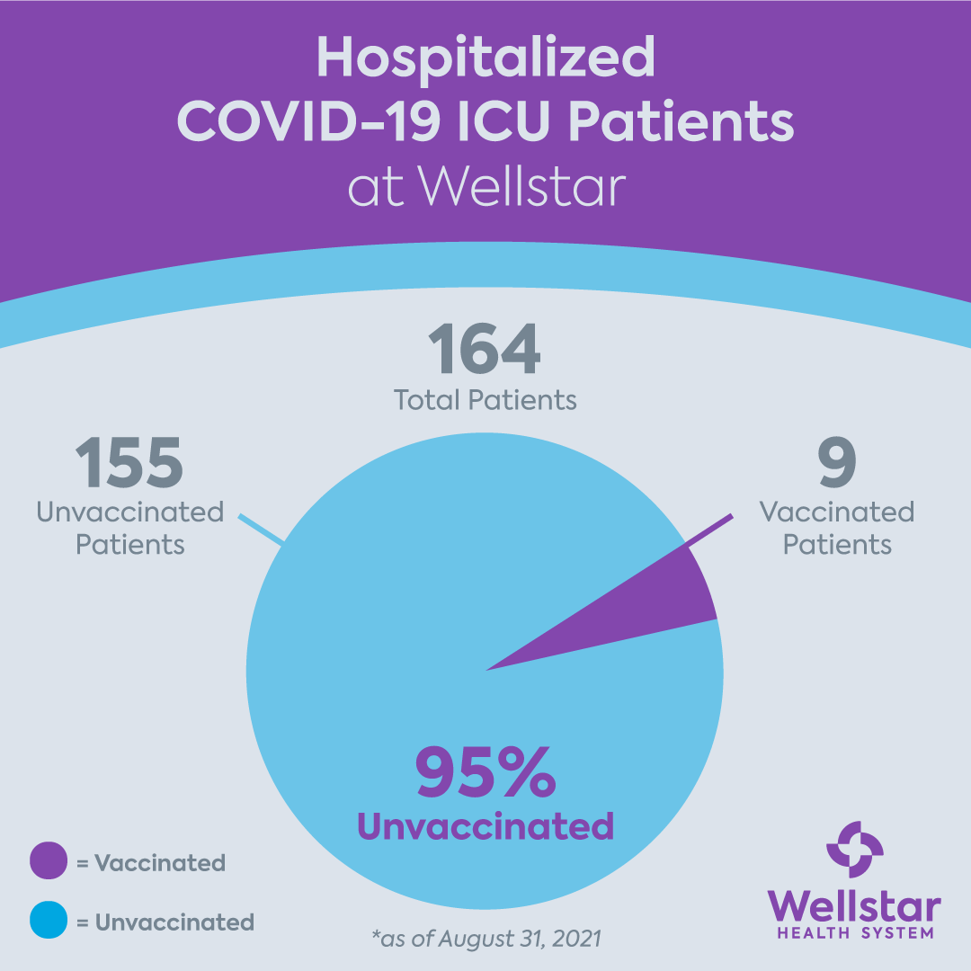Wellstar Health System on Twitter "As of Aug. 31, Wellstar is caring