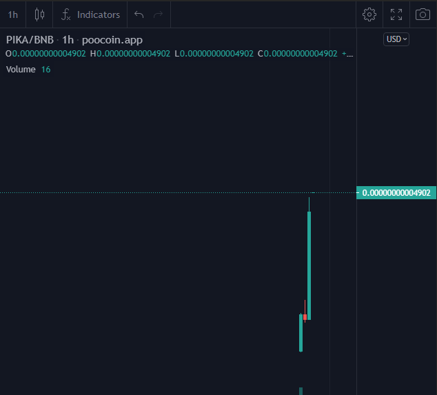 Pika Pika Token Official tweet media