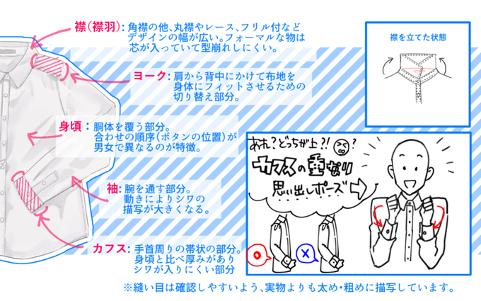 Kisyaさん がハッシュタグ 絵が上手くなる記事はコレ をつけたツイート一覧 1 Whotwi グラフィカルtwitter分析