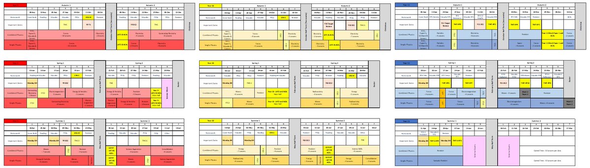 MullerScience's tweet image. So I did a thing over the summer holiday! I wrote and resourced an entire SoW for AQA Physics. Please feel free to use any lessons you might need to want: docs.google.com/document/d/1ZI…