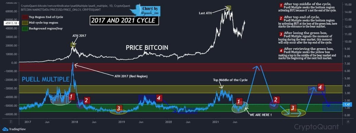 Are you ready for this? $BTC parabolic price action?