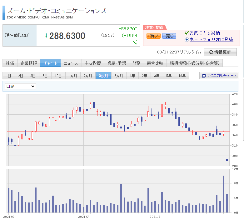 Ipusiron Wizard Bible事件から考えるサイバーセキュリティ クラファン成立 A Twitter 今月からインデックス信者になったので 米国の個別株は Ko しか今は持っていないです そして Soxl を短期売買しているぐらいです