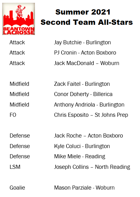 Beantown Lax tweet media