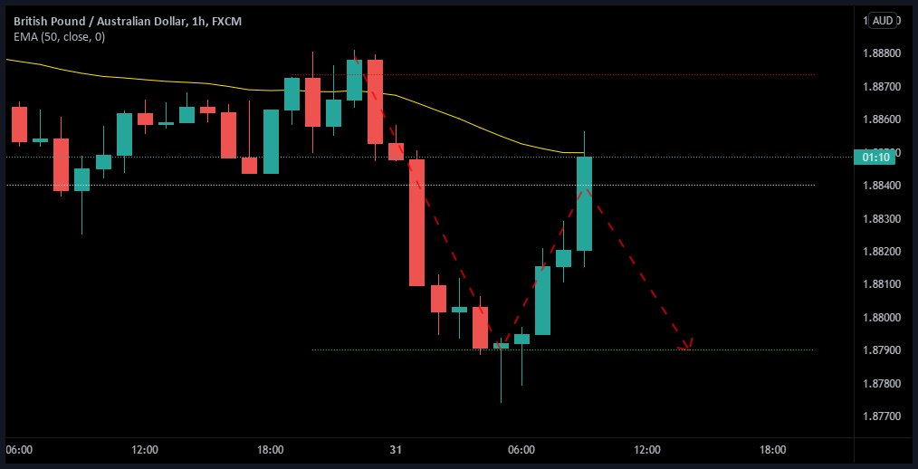Forex Free Press (@ForexFP) / Posts / X