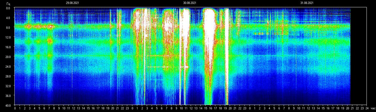 schumannbot's tweet photo. 2021-08-31 14:00UTC 🌗 https://t.co/W7f3TsN29A