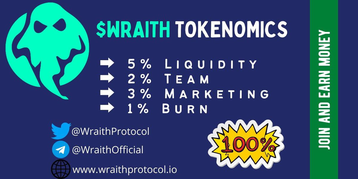 FavoriteEMPEROR's tweet image. #wraithprotocol is getting bullish. presale is done in just a minute