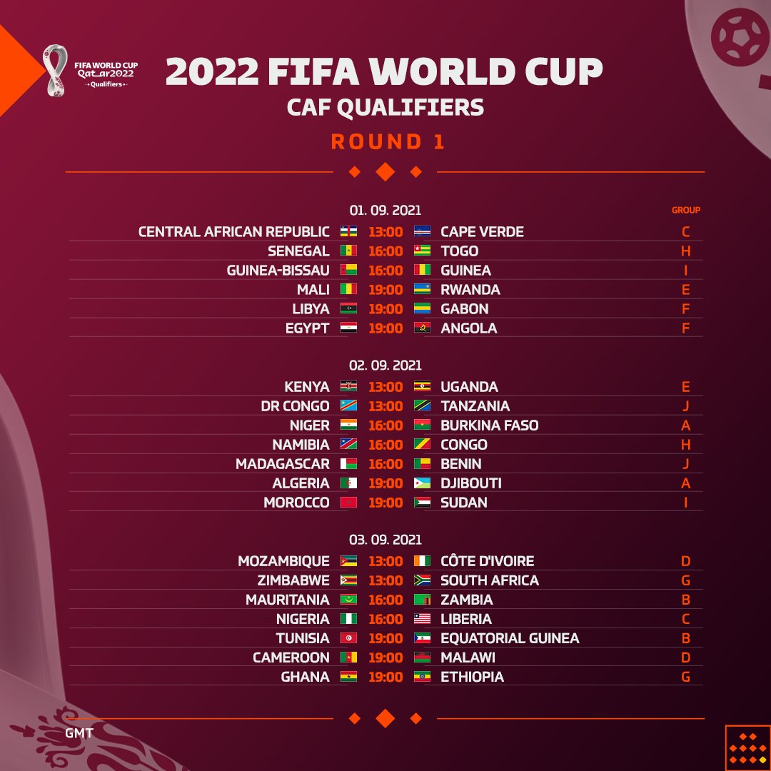 CAF World Cup Qualifiers 2022 World Cup Qualifiers Football Forum