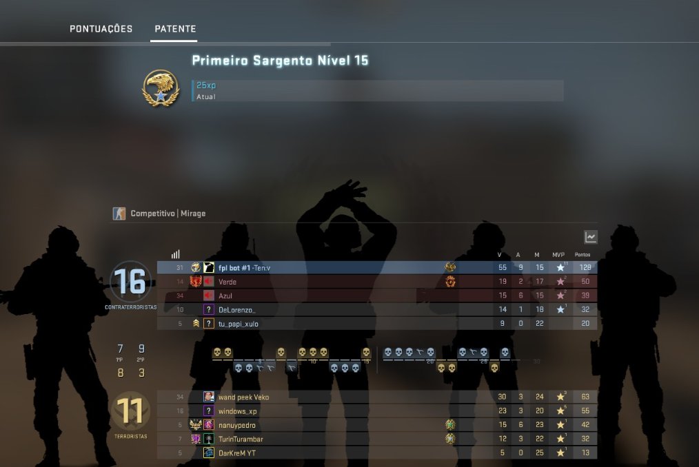 tenCS5's tweet image. Ten vs lowers ranks be like: