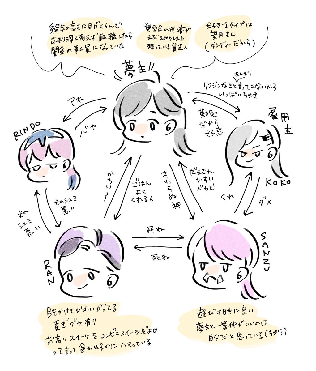 こう言う設定を考えてたというメモ 