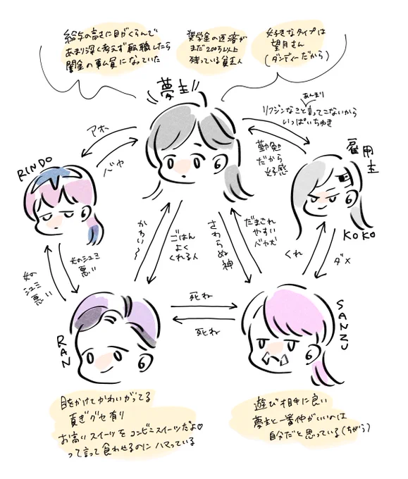 こう言う設定を考えてたというメモ 