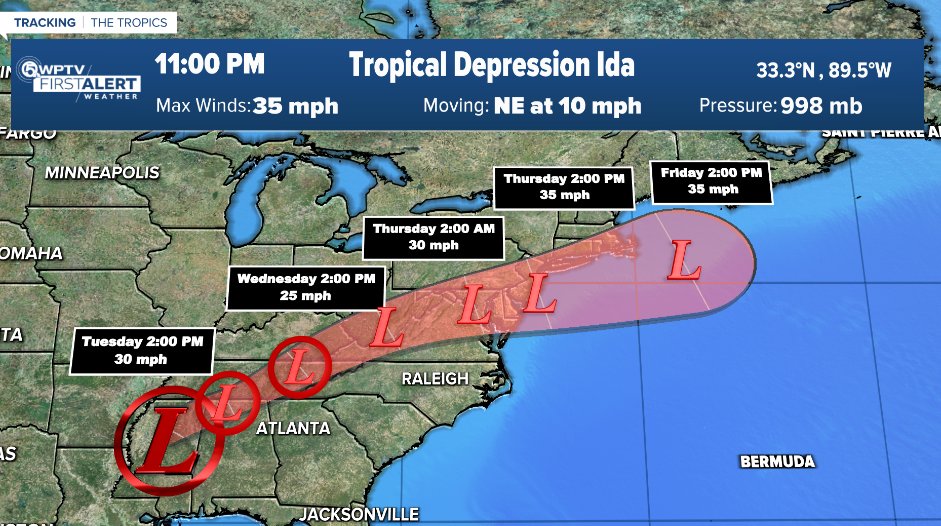 WPTV's tweet photo. TRACKING THE TROPICS: Ida downgrades, Kate forms, a tropical depression likely to form, another not-as-likely 🌀The low in the Eastern Atlantic has a high chance of becoming our next named storm: https://t.co/hyHDg38Xmm https://t.co/jgpVonm9Ou