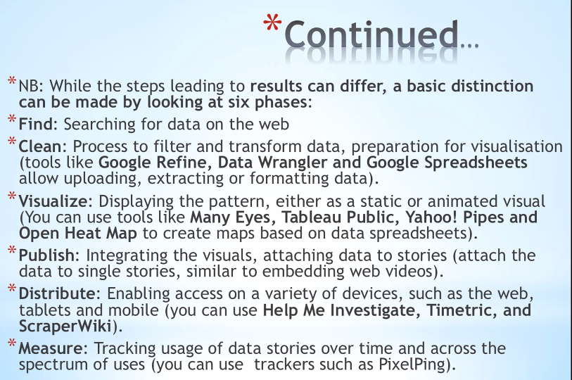monitorszim's tweet photo. Data journalism in practice includes processes highlighted in the below pictures as shared by Professor Admire Mare. @FreeMediaWorld https://t.co/7hfufluFl3