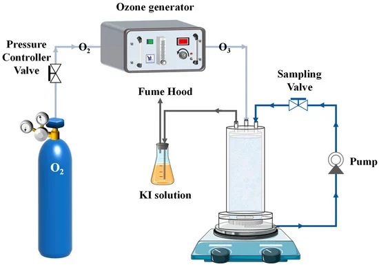 Membranes_MDPI's tweet photo. #Membranes
Catalytic Efficiency of #Carbon-#Cementitious #Microfiltration Membrane on the Ozonation-Based #Oxidation of Small Molecule Organic Compounds and Its #Alkaline Buffering Effect in #Aqueous #Solution
https://t.co/I6WnhPEkad
#carbon-cementitious microfiltration membrane https://t.co/JEPBV5KeLR