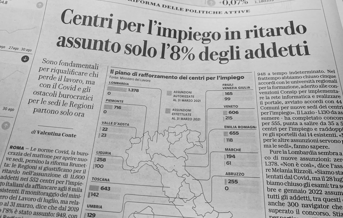OGiannino's tweet photo. A conferma che è miope ed errato voler puntare tutto sui Centri per l’Impiego Pubblici inefficienti. Riforma politiche attive del lavoro deve partire da pari dignità nell’accredito all’offerta di servizi formazione-ricollocamento tra CPI pubblici e Agenzie Private Lavoro https://t.co/32jO3S3mkX