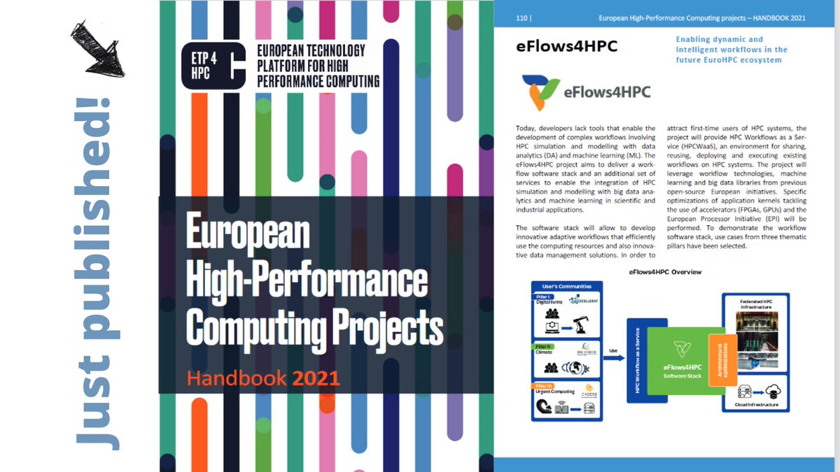 eFlows4HPC (@eflows4hpc) on Twitter photo 📢 The <a href="/Etp4HPC/">ETP4HPC</a> European #HPC handbook is out now! Find us on pages 110-111, among other aspiring <a href="/EuroHPC_JU/">EuroHPC Joint Undertaking</a> and #exascale projects ➡️ bit.ly/3gN6qko 📢 The <a href="/Etp4HPC/">ETP4HPC</a> European #HPC handbook is out now! Find us on pages 110-111, among other aspiring <a href="/EuroHPC_JU/">EuroHPC Joint Undertaking</a> and #exascale projects ➡️ bit.ly/3gN6qko