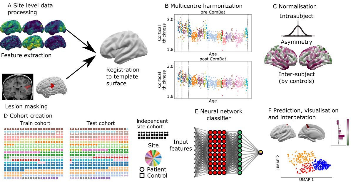 The MELD project (@meld_project) | Twitter
