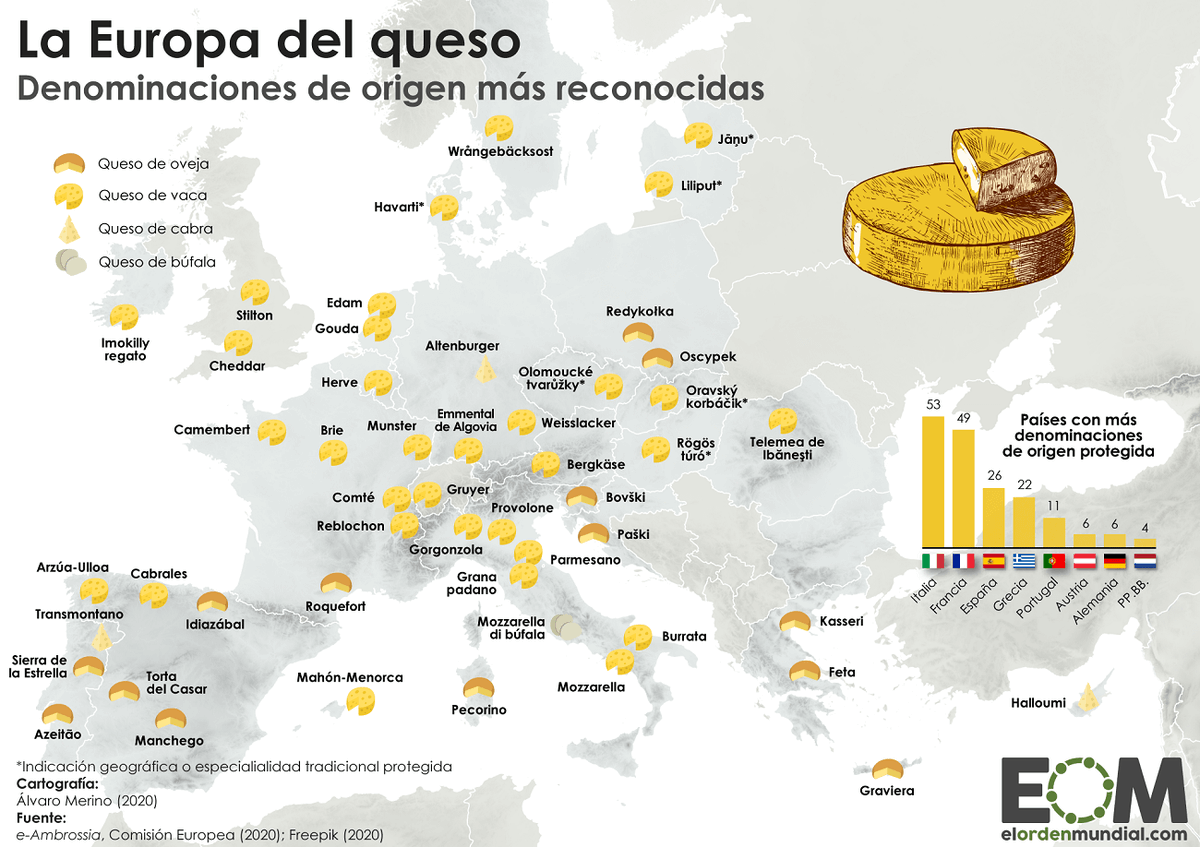 michaelMCsaez's tweet photo. La Europa de los Quesos. Esta sí me representa https://t.co/s5kO2UbhNN