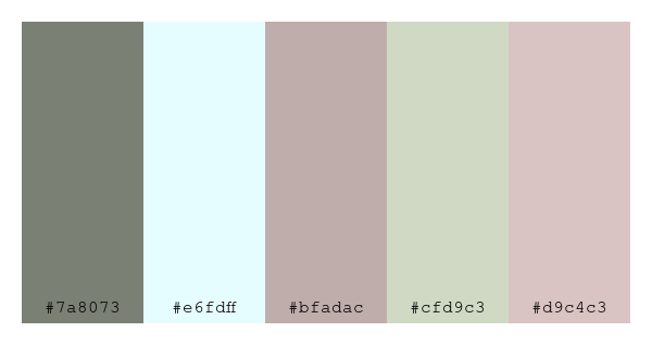 ColPaletteBot's tweet image. Beep beep, here&apos;s a pretty color palette for you! 

color-scheme.js parameters used: 
- hue: 2
- variation: pale
- colors: #7a8073, #e6fdff, #bfadac, #cfd9c3, #d9c4c3

Have a lovely day!

#twitterbot #colorpalette #colors #palette #prettycolors