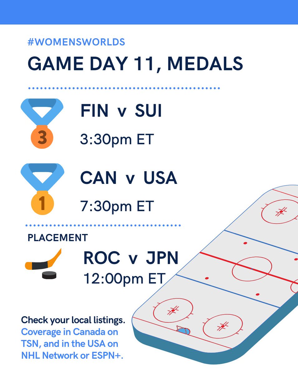PWHLPA's tweet image. The final day of #WomensWorlds is here! Who will take home the 🏆?!