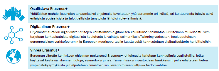 HankeVerka's tweet photo. Erasmus+ -ohjelma rahoittaa koulutus-, nuoriso- ja urheilualoja sekä niiden yhteistyötä Euroopassa.   Pääsääntöisesti osallistuminen tapahtuu ohjelmaan osallistuvan organisaation kautta. Lue lisää @EastNorthFIN EU-rahoituksen oppaasta  https://t.co/Q3KIL2hpTx https://t.co/XGkRxtdcfj