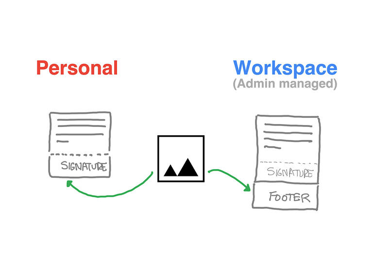 TechRepublic's tweet image. How to insert an image in a Gmail signature tek.io/2V2dylf