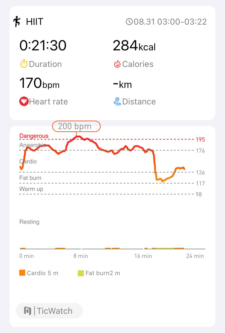 amy_rfd's tweet photo. Day 13 of 18 done-thinking BPM may have misread until end of hiit ⁦@Mobvoi_Official⁩ #hiitchallengewithTicWatchE3 https://t.co/1NtMPoopjT