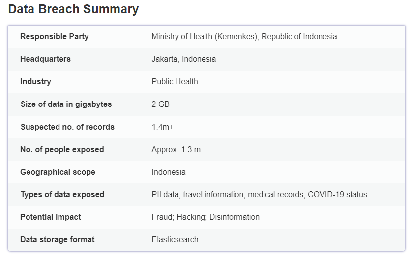 gadtorade's tweet photo. Sepertinya kebocoran data yang akan sering terjadi adalah dari aplikasi pemerintah.
Sekarang data dari eHAC yg ditemukan vpnMentor, sudah dilaporkan ke kemenkes dr 15 Juli, bahkan 2x, tapi tidak ditanggapi.
Padahal kebocoran datanya berjenjang, dari data pengguna, Rumah Sakit.. https://t.co/nWEK9W6c5E