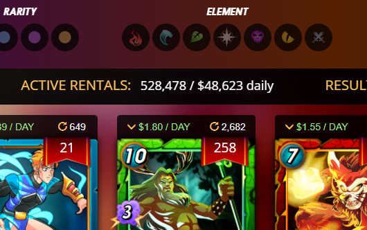 splinterlands's tweet photo. Over half a million cards are currently being rented out by our players, for a daily combined rental income of nearly $50,000!🧙‍♂️

Just another way to earn!😎
https://t.co/fCM74MJwcM

#Splinterlands #play2earn https://t.co/SFcepJ08Dr