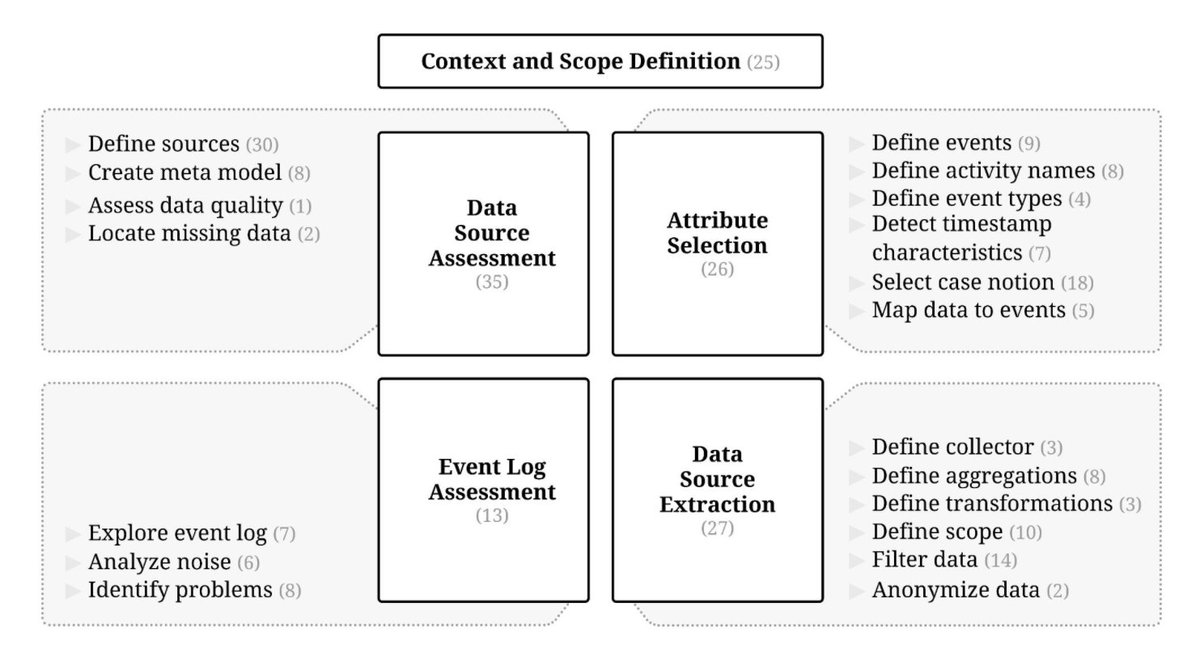 Vinicius Stein Dani tweet media