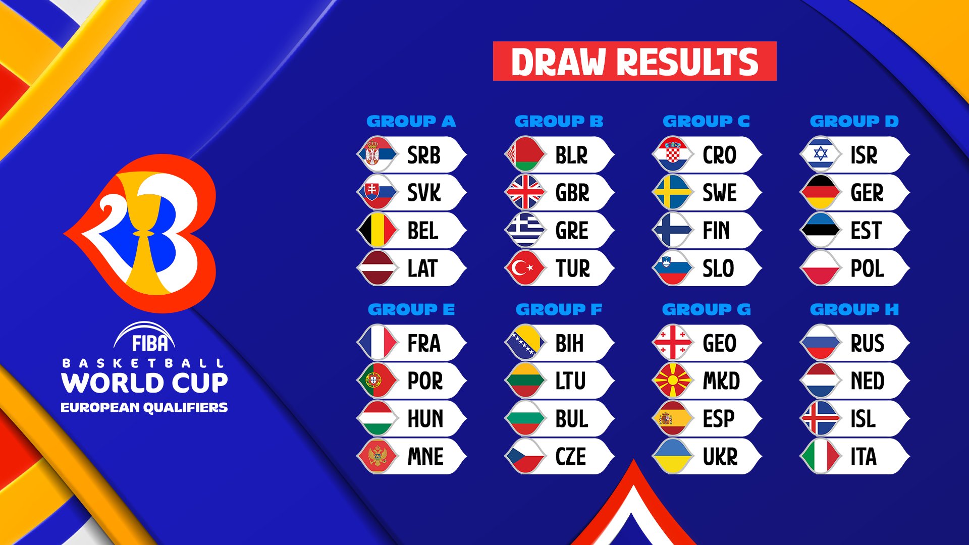 FIBA on Twitter: "Here's how Europe looks for #FIBAWC 2023