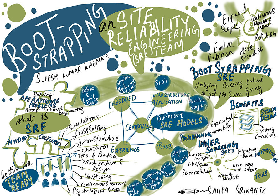 DevOpsIS's tweet photo. Pictorial Summary of "Bootstrapping an SRE Team" by #DOIS21 speaker Suresh Kumar Khemka!
Scribed by: @S_scoops 

#visualscribe #speaker #DOIS21 https://t.co/iHj3hLbMAF
