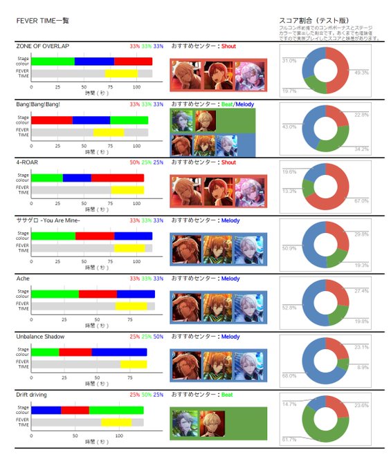 注目 画像ツイート アイドリッシュセブン 10ページ目 アニメレーダー