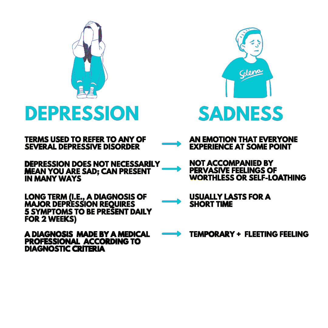 DrdPsychiatry's tweet photo. Depression vs Sadness - Do you know the difference?Β
#mentalhealthawareness #helpfordepression https://t.co/xeCKkvGI2N