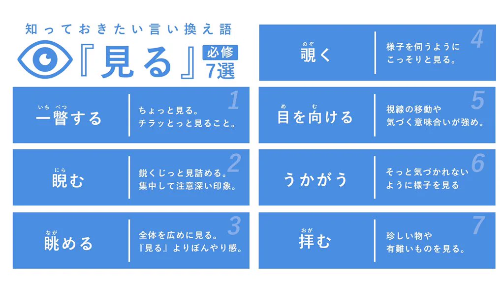 同じ意味でも言い方は様々？知っておくと便利な言い換え語まとめ！