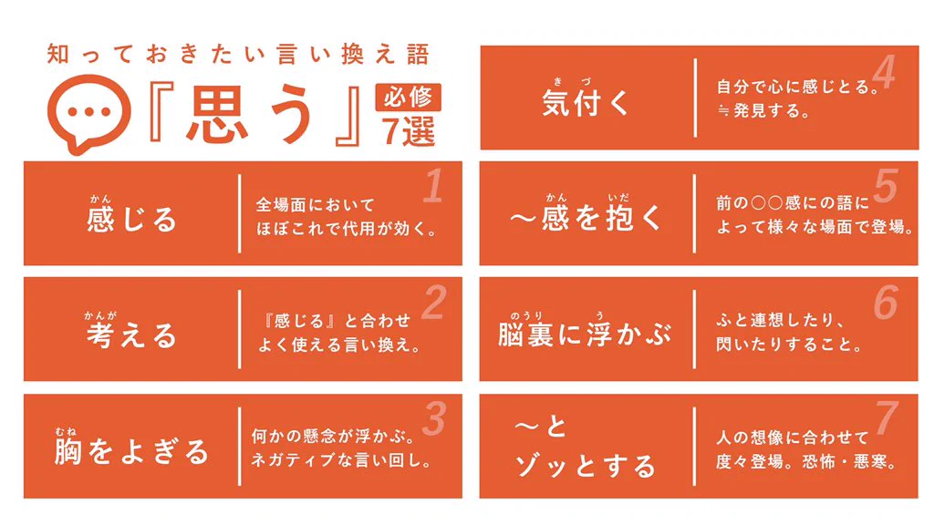 同じ意味でも言い方は様々？知っておくと便利な言い換え語まとめ！