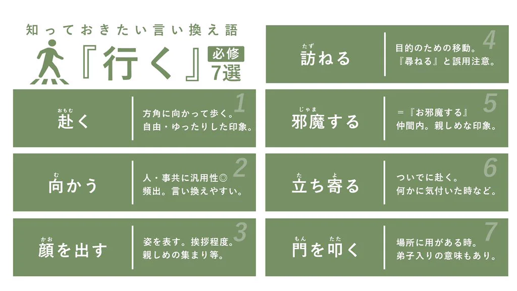 同じ意味でも言い方は様々？知っておくと便利な言い換え語まとめ！