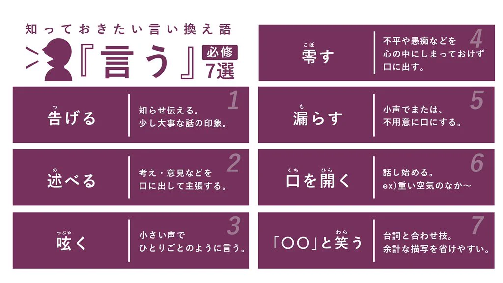 同じ意味でも言い方は様々？知っておくと便利な言い換え語まとめ！